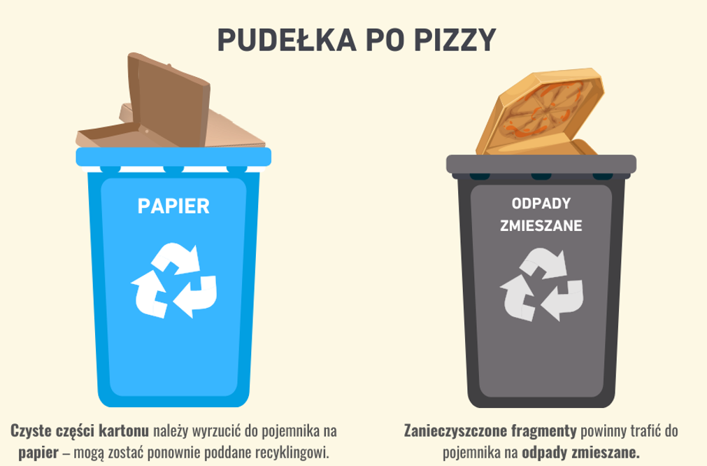 Grafika gdzie wyrzucać pudełka po pizzy