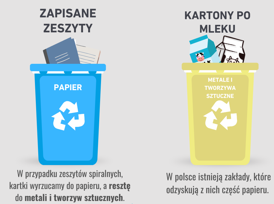 Zeszyty i&nbsp;kartony po mleku segregacja 