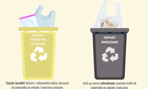 Grafika z dwoma śmietnikami i zasadami segrgacji