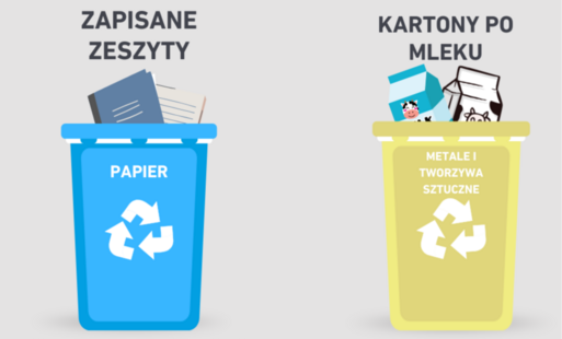 Ikonografika z metoda segregacji zeszytow i kartonow po mleku