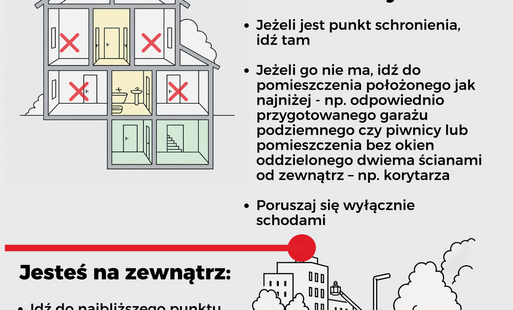 ikonografika z instrukcją reagowania w przypadku ataku z powietrza, gdy jest się na zewnątrz i wewnątrz budynku