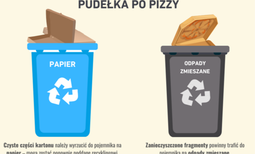 Grafika z dwoma śmietnikami i zasadami segrgacji